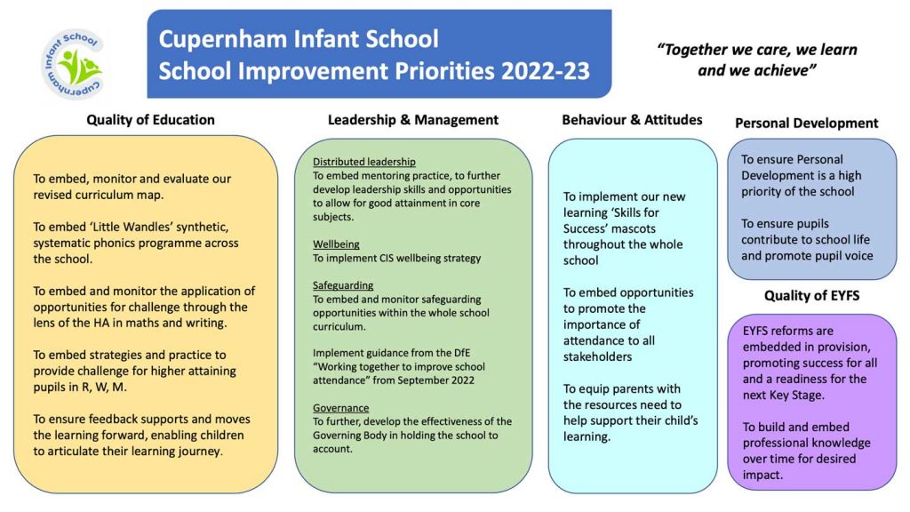 SIP priorities 2022 - 2023